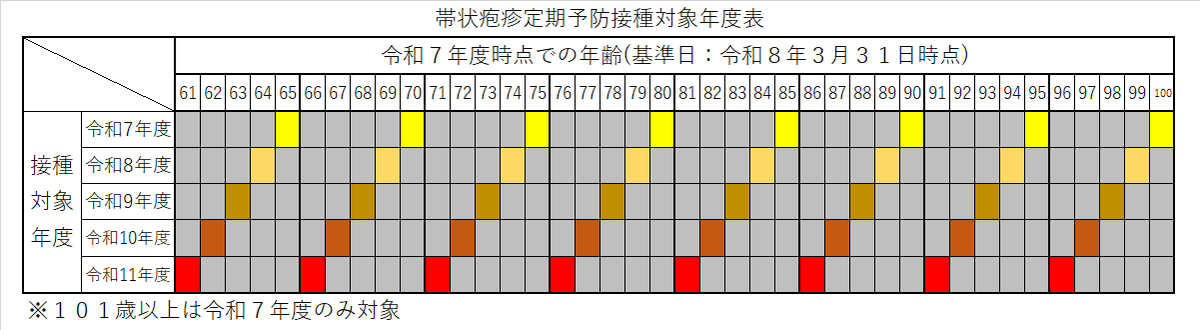 対象年度表